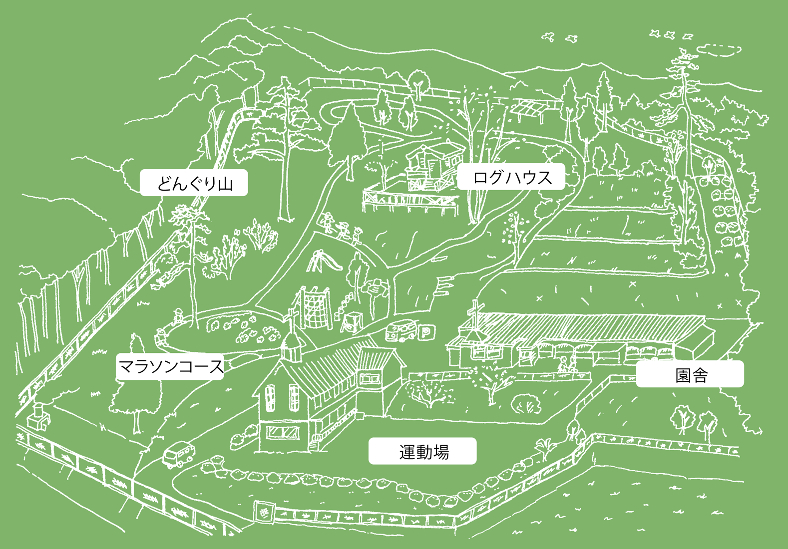 焼山みどり幼稚園の全体図